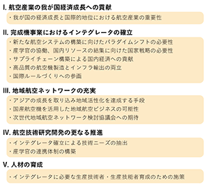 提言「航空イノベーションに向けて」概要