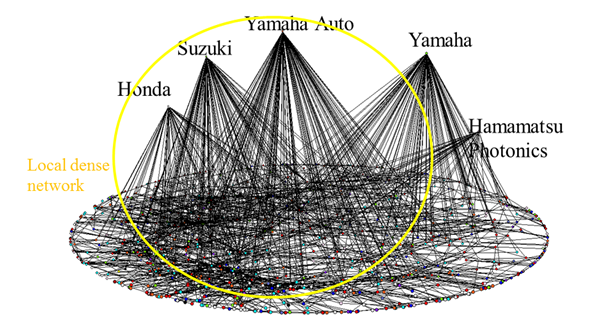 浜松クラスター(自動車、楽器、光)の取引構造マップ