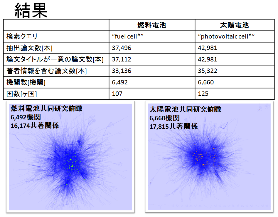 データベース抽出結果