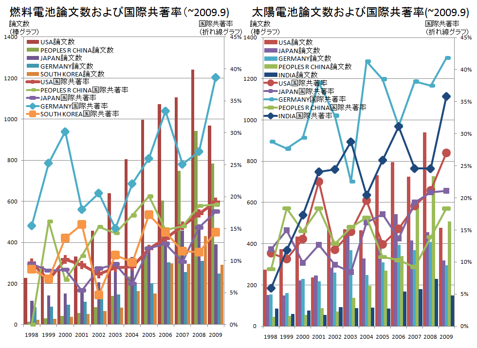 データベース抽出結果