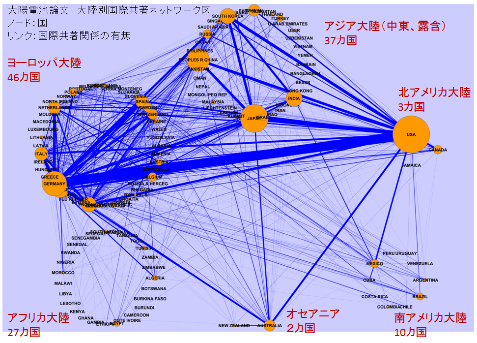 データベース抽出結果