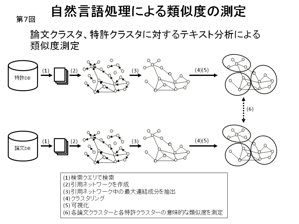 太陽電池の分析結果