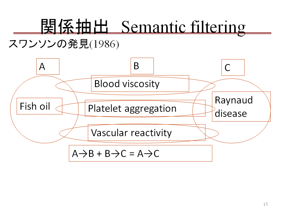 ハブ（地域産業集積）の内部