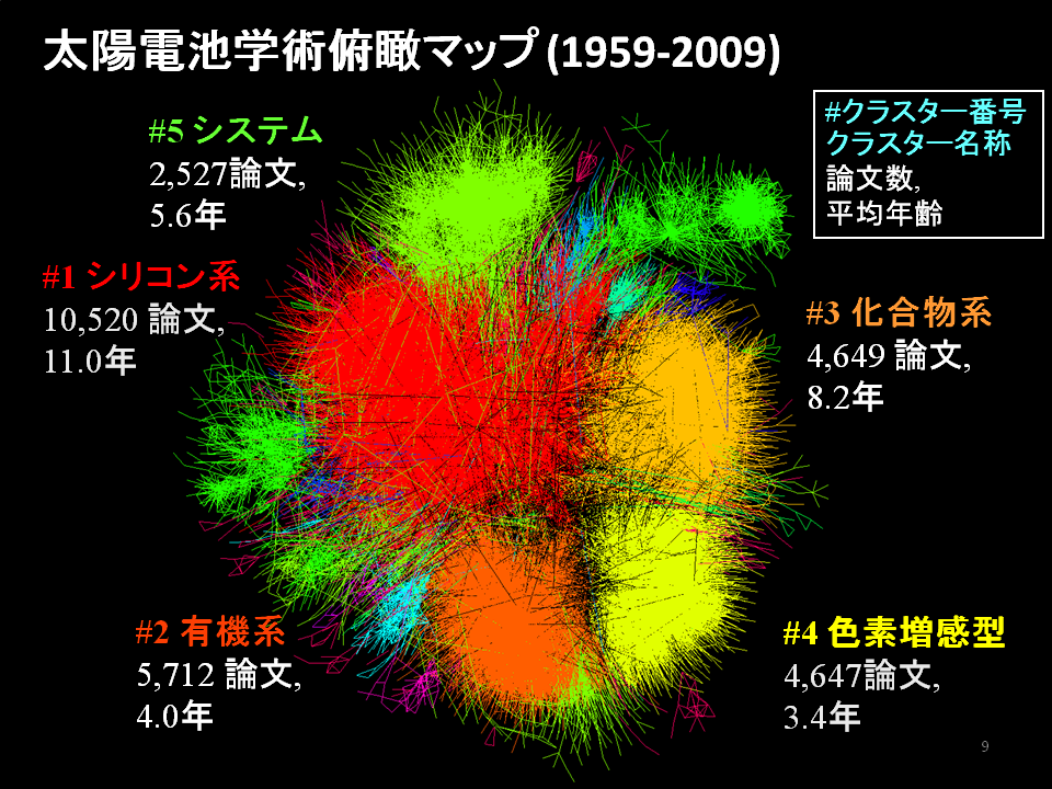 太陽電池論文　大陸別国際共著ネットワーク図