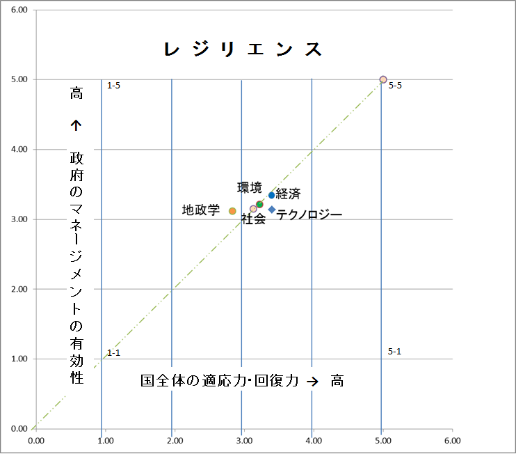 レジリエンス