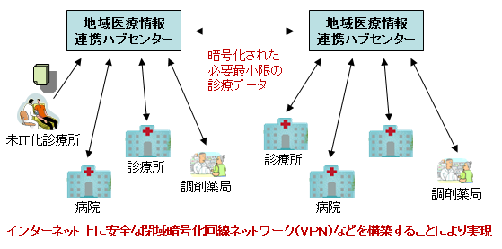 fig3