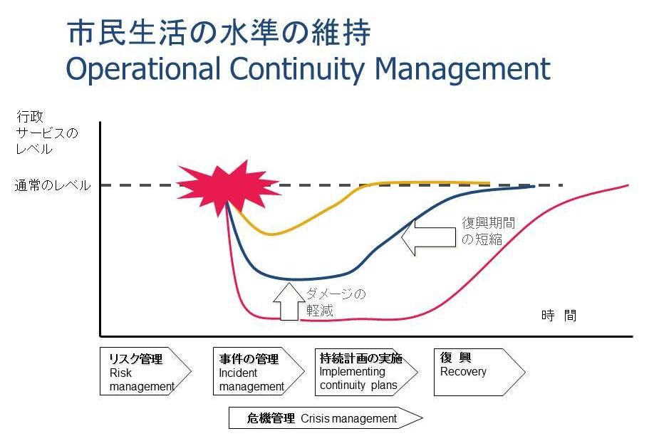 図1．市民生活の水準の維持