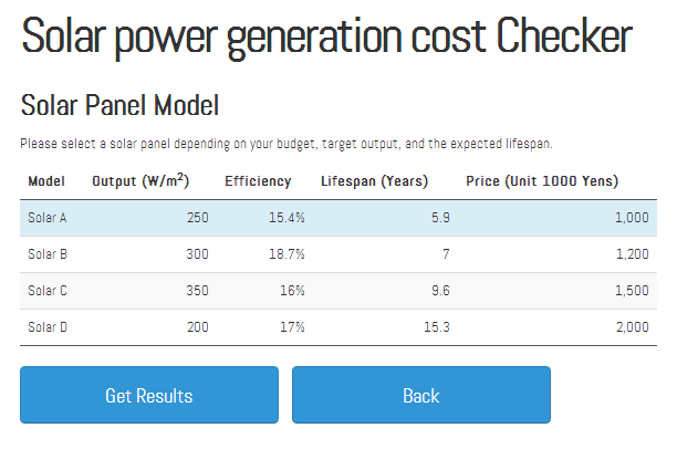 result of Solar power generation cost Checker