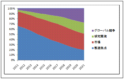 テキスト ボックス:  